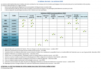 image tableau general des tests