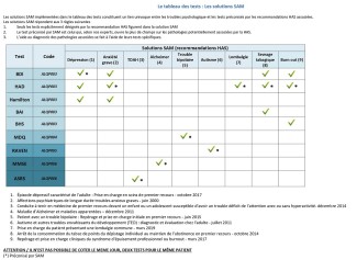 tableau general des tests word page 0001jpg